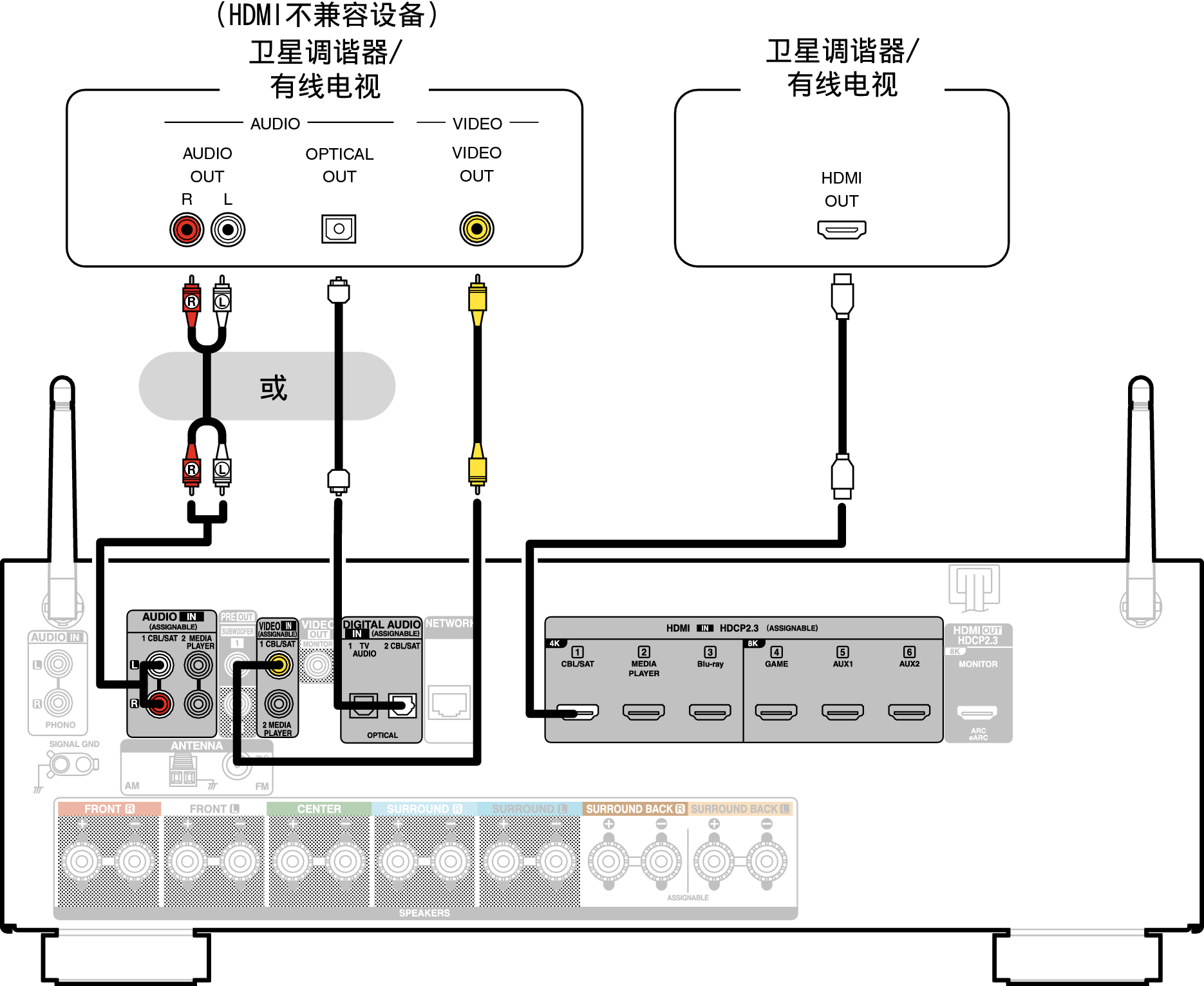 Conne SAT X17E1C